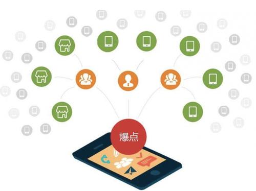 册亨为什么越来越多的企业通过软文营销来引流